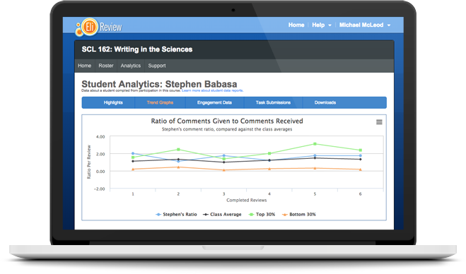 Eli Review's Student Analytics Features