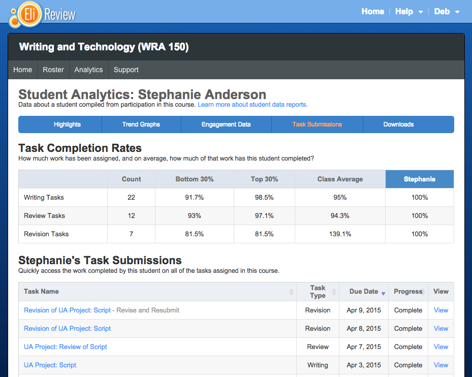 The "Task Submissions" analytic report for a student. The "Task Submissions" analytic report for a student.