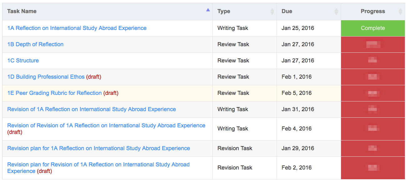 This sequence helps writers improve depth, structure, and professional ethos before getting summative feedback in a peer grading review. sandbox