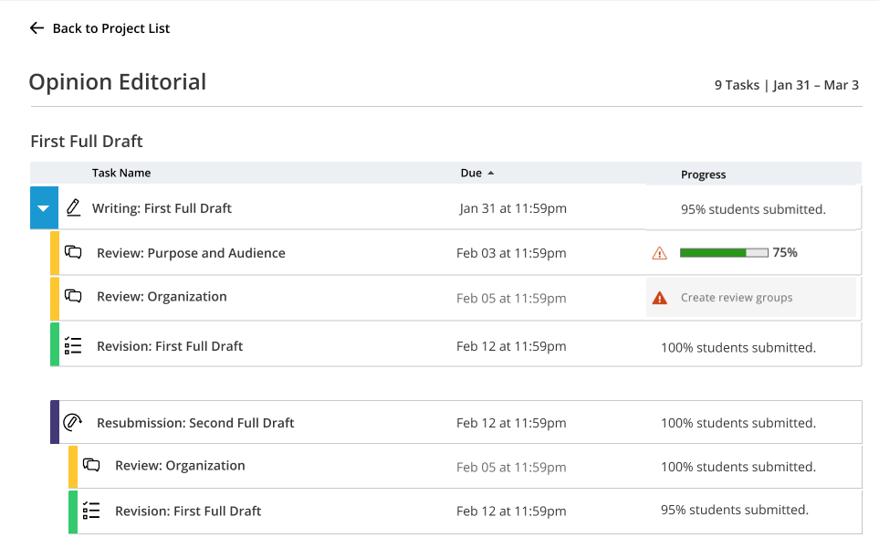 Proposed dashboard shows projects and related tasks.